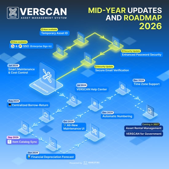 Roadmap 1_1 fInal