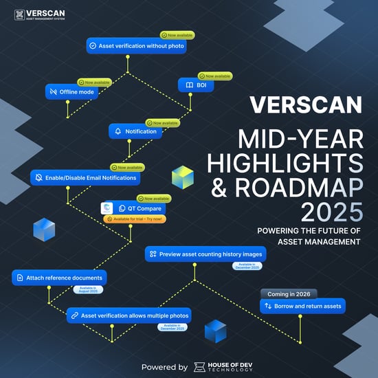 VERSCAN Roadmap